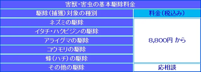 蜂・獣の駆除料金